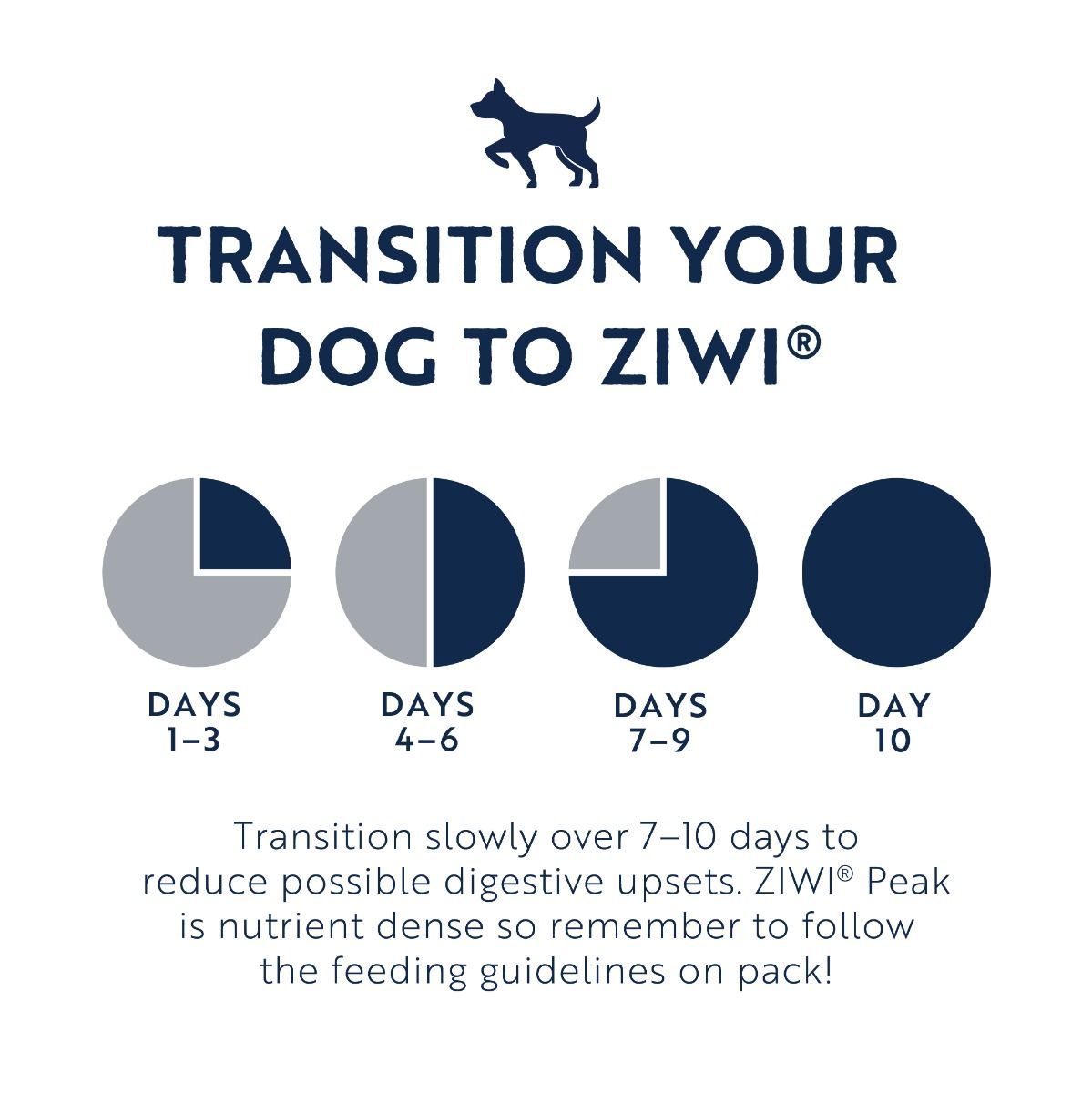 ZIWI Peak Air-Dried Lamb Recipe Dry Dog Food