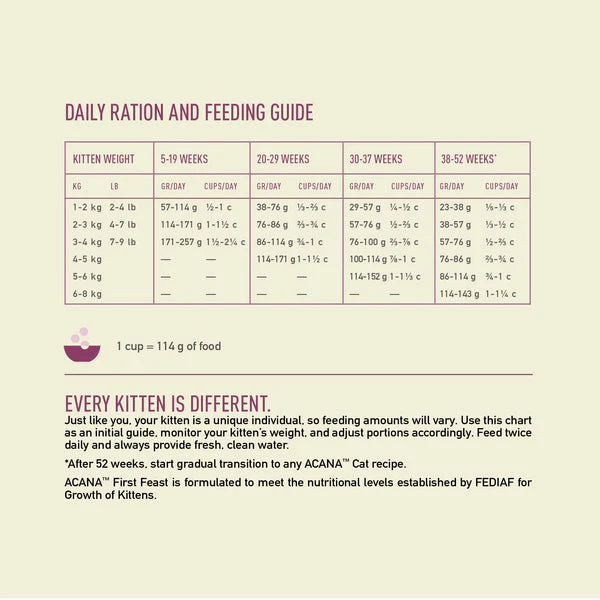 Acana First Feast Chicken With Herring Kitten Dry Food