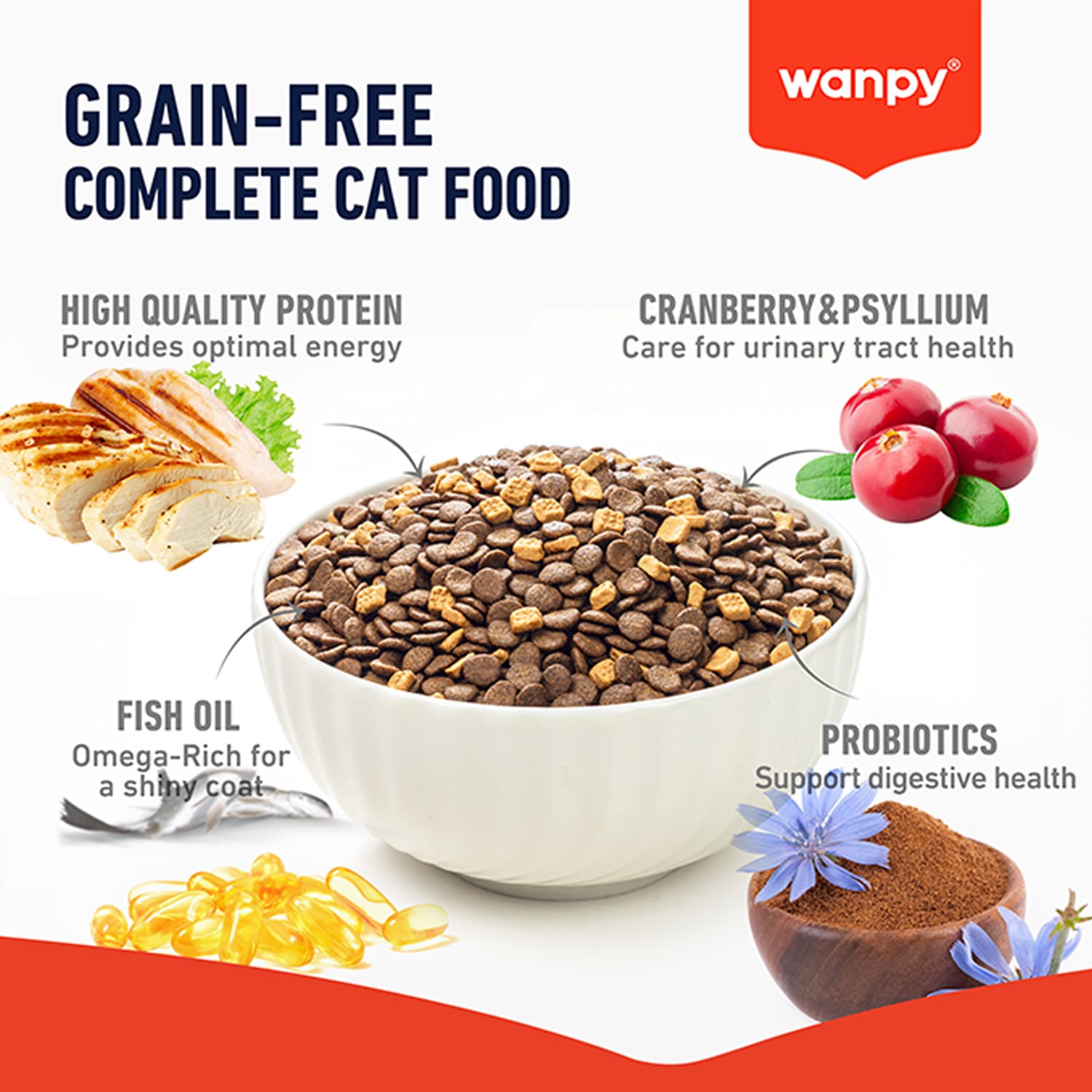 Wanpy Grain Free Complete Food for Kitten – Chicken Recipe 1.5 kg