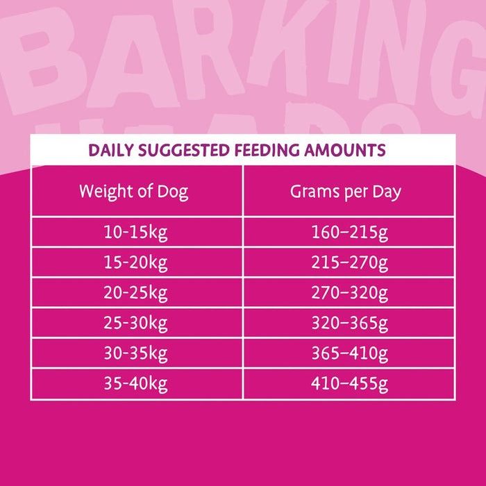 Barking Heads All Hounder Fuss Pot Duck Dry Dog Food