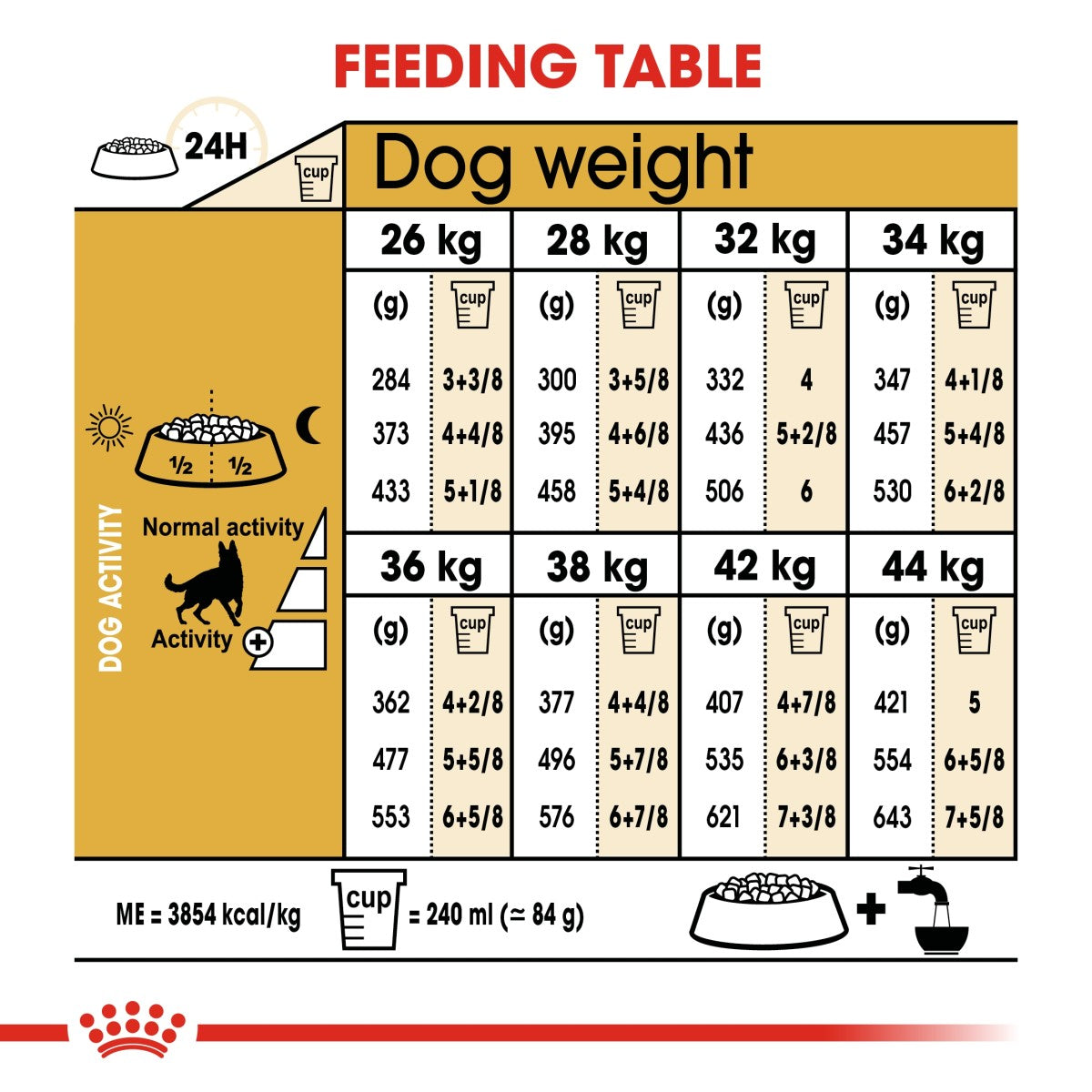 Royal Canin Breed Health Nutrition German Shepherd Adult 11 kg