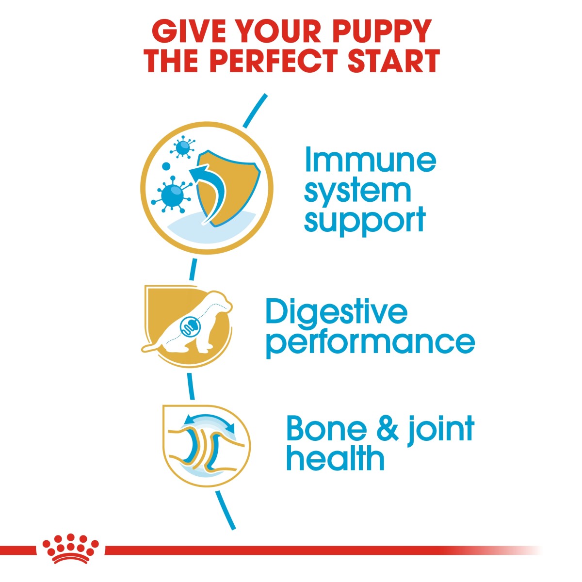 Royal Canin Breed Health Nutrition German Shepherd Puppy 3 kg
