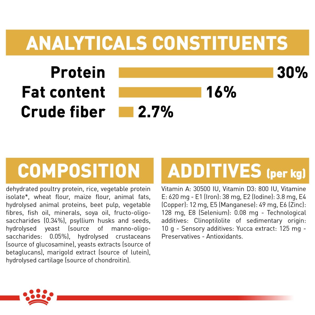 Royal Canin Breed Health Nutrition German Shepherd Puppy 12 kg
