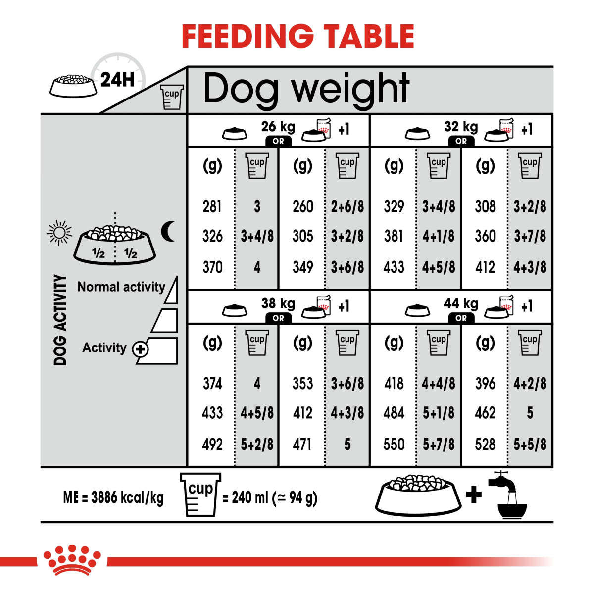 Royal Canin Canine Care Nutrition Maxi Digestive Care 12 kg