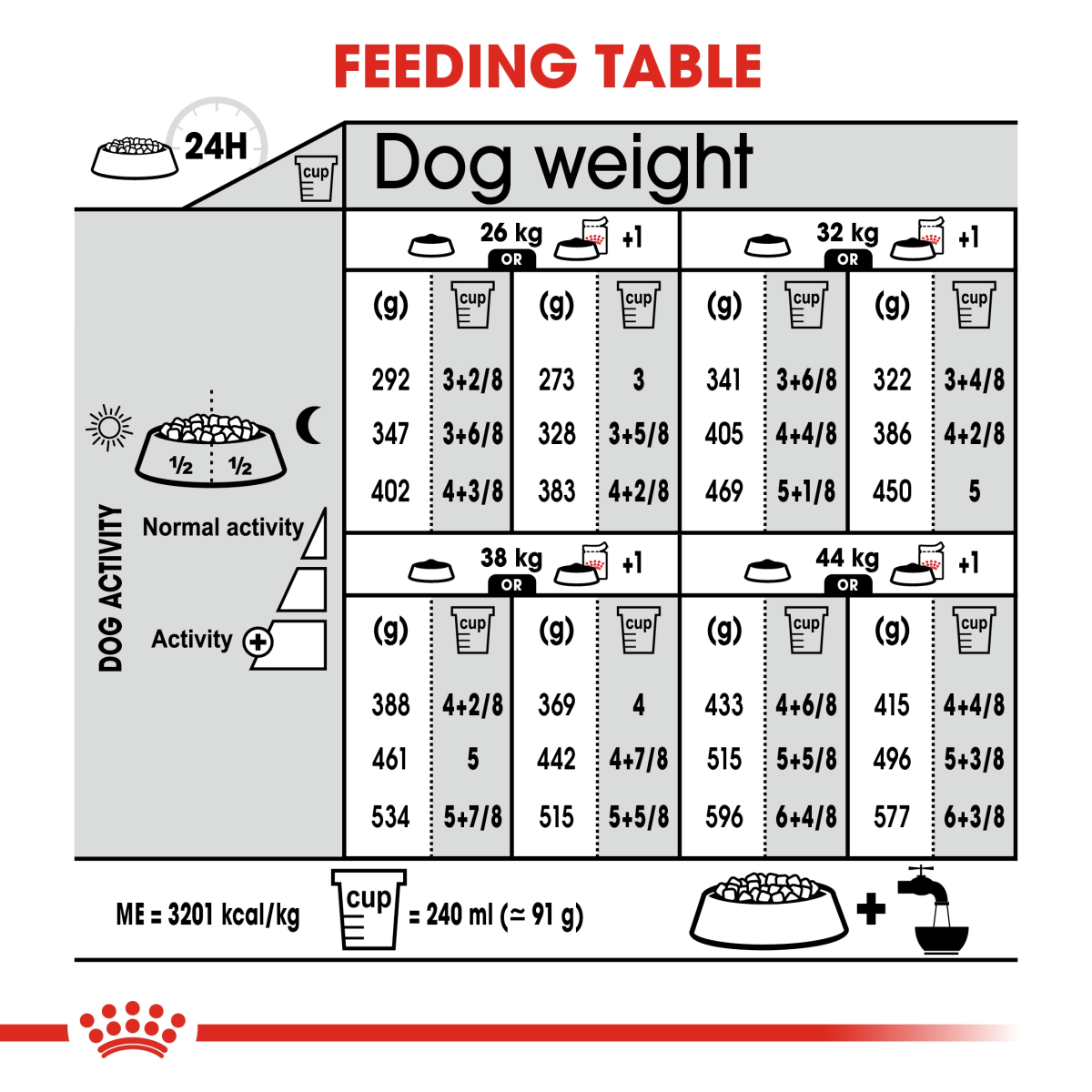 Royal Canin Canine Care Nutrition Maxi Light Weight Care 12 kg