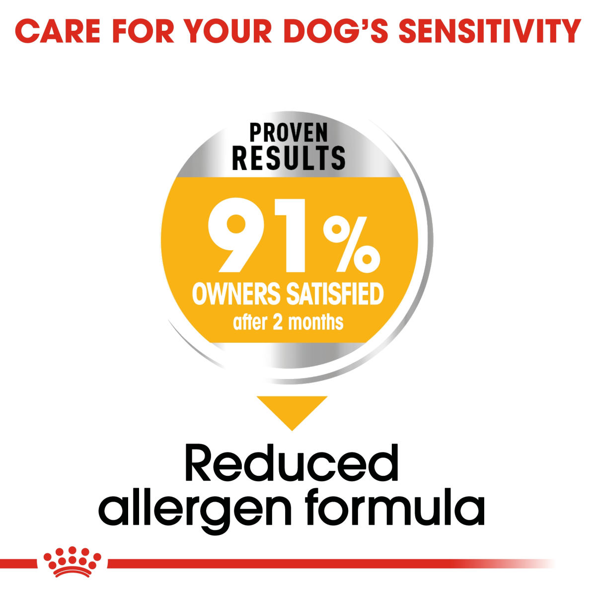 Royal Canin Canine Care Nutrition Medium Dermacomfort 3 kg