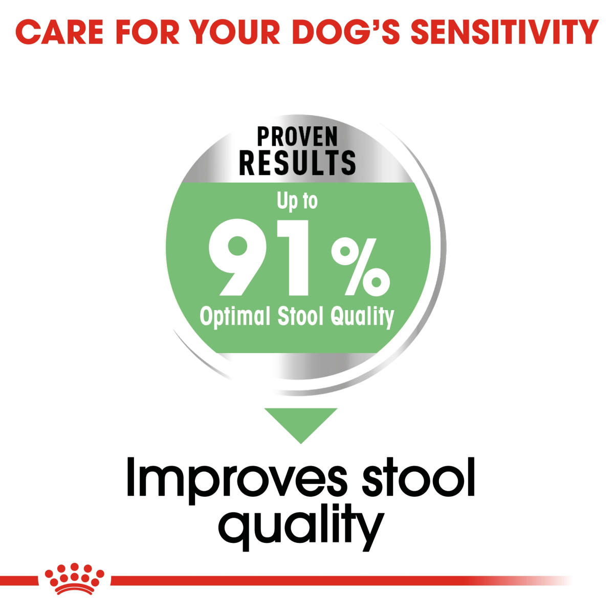 Royal Canin Canine Care Nutrition Medium Digestive Care 12 kg