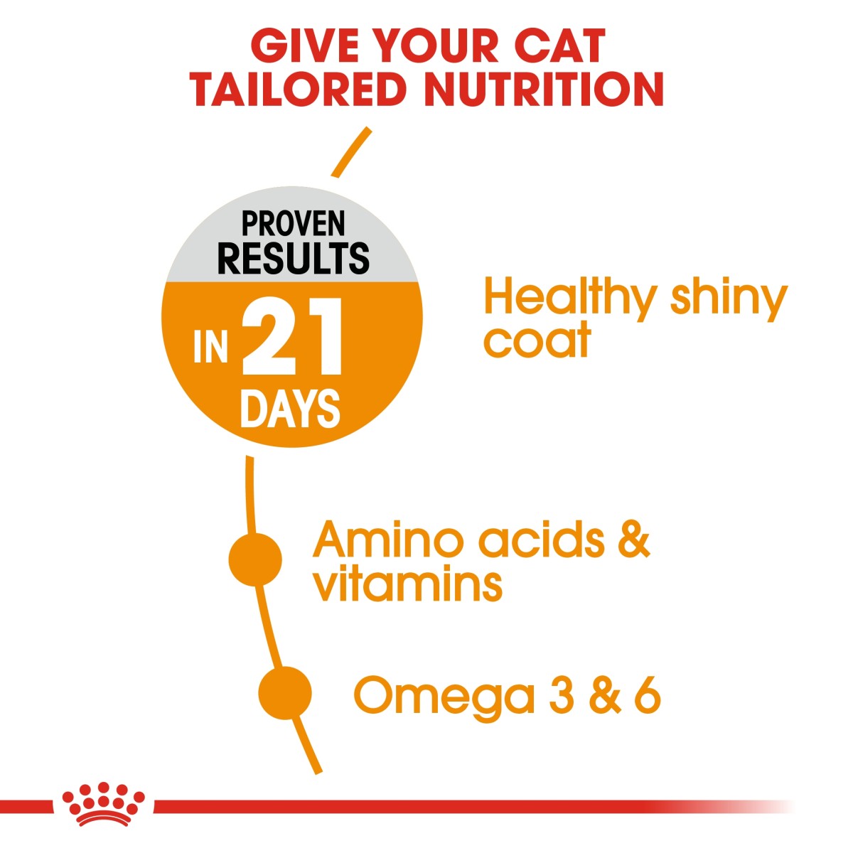 Royal Canin Feline Care Nutrition Hair & Skin 2 kg