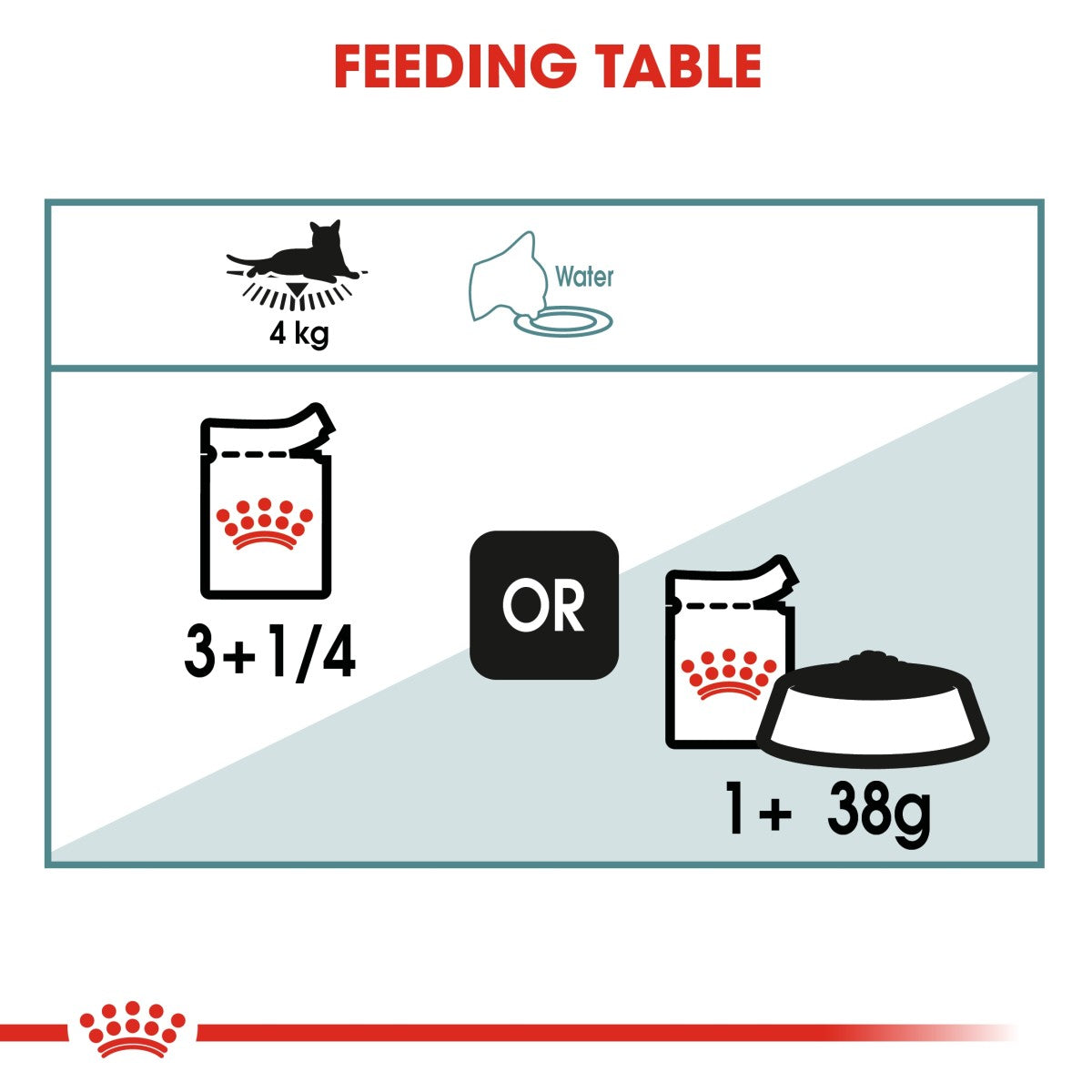 Royal Canin Feline Care Nutrition Hairball Gravy (Wet Food - Pouches) 12 x 85 g