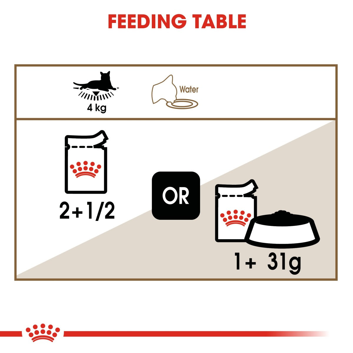 Royal Canin Feline Health Nutrition Ageing 12+ Gravy (Wet Food - Pouches) 12 x 85 g