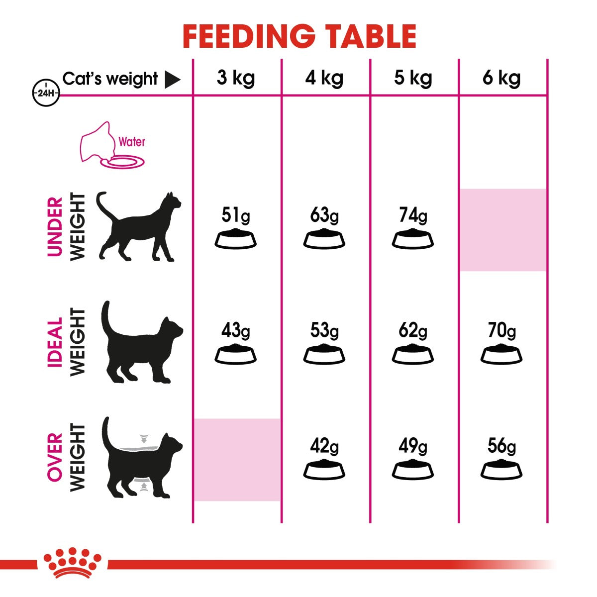 Royal Canin Feline Health Nutrition Exigent Savour 10 kg
