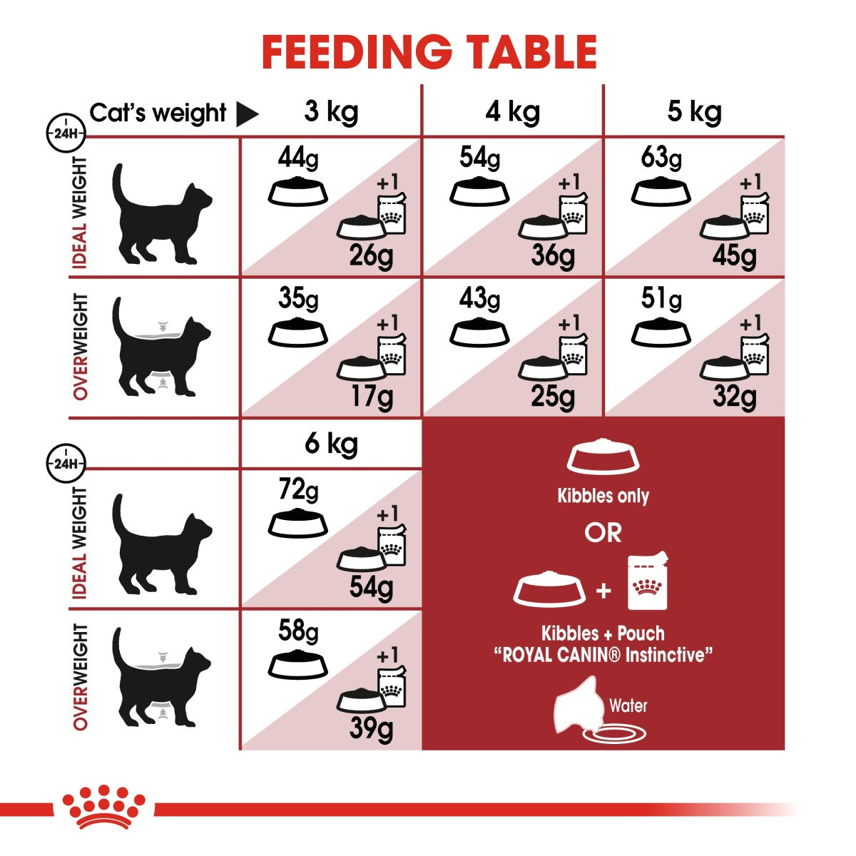 Royal Canin Feline Health Nutrition Fit 32 - 2 kg