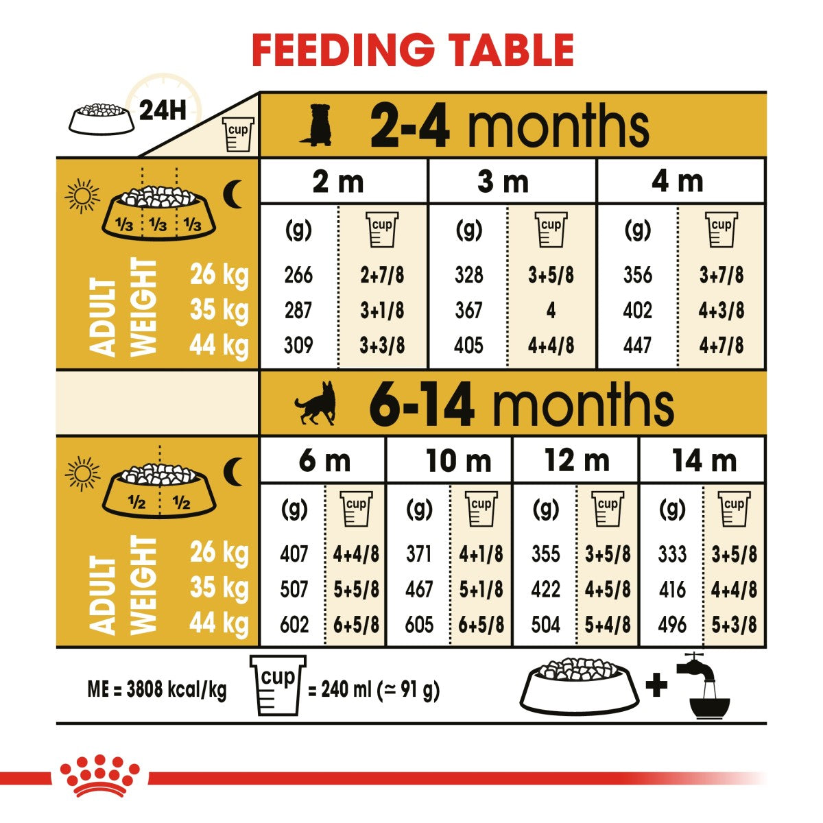 Royal Canin Breed Health Nutrition German Shepherd Puppy 12 kg