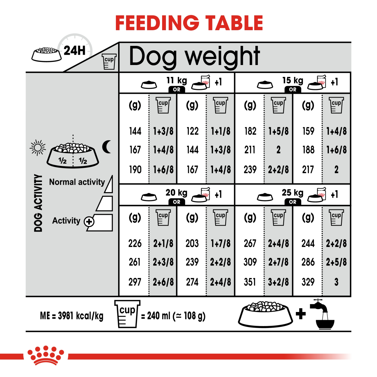 Royal Canin Canine Care Nutrition Medium Dermacomfort 12 kg