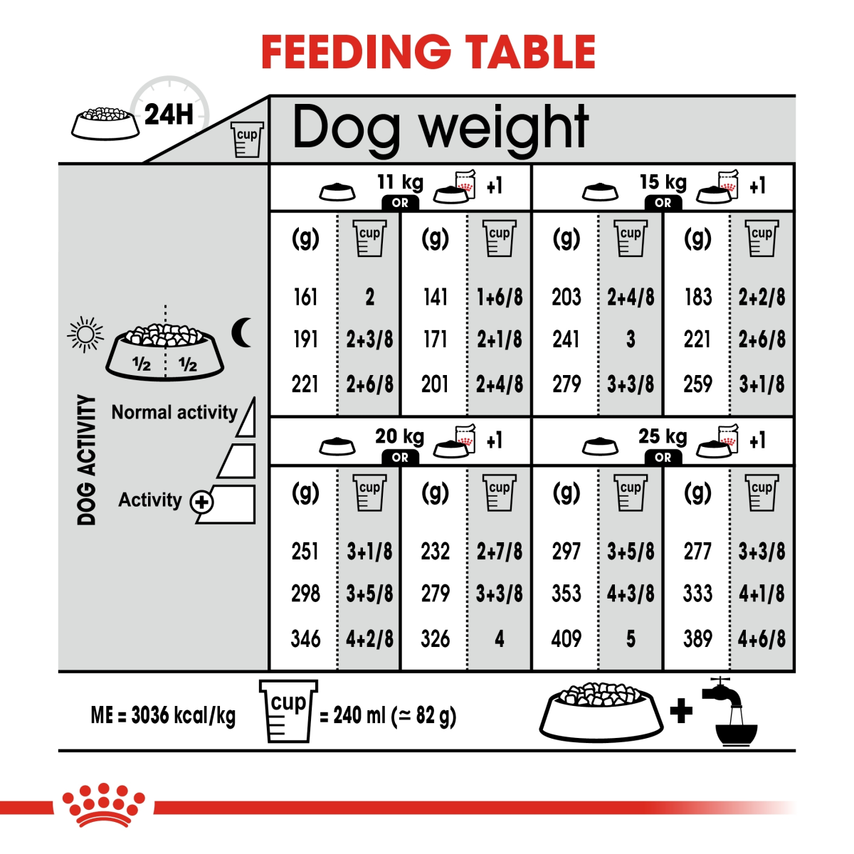 Royal Canine Canine Care Nutrition Medium Light Weight Care 12 kg