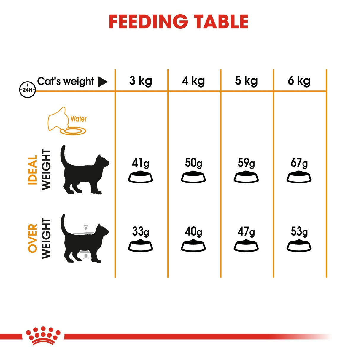 Royal Canin Feline Care Nutrition Hair & Skin 400 g