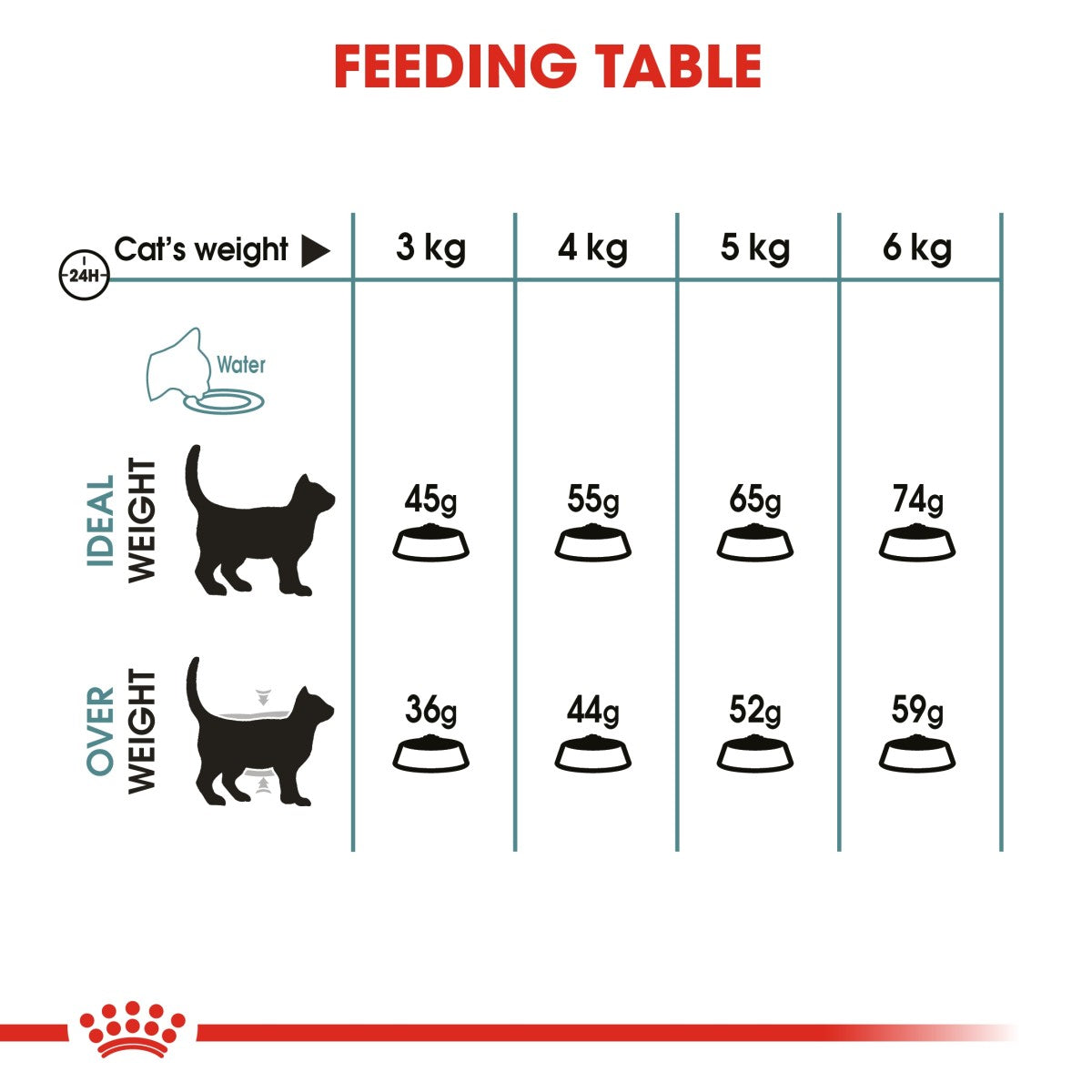 Royal Canin Feline Care Nutrition Hairball Care 10 kg