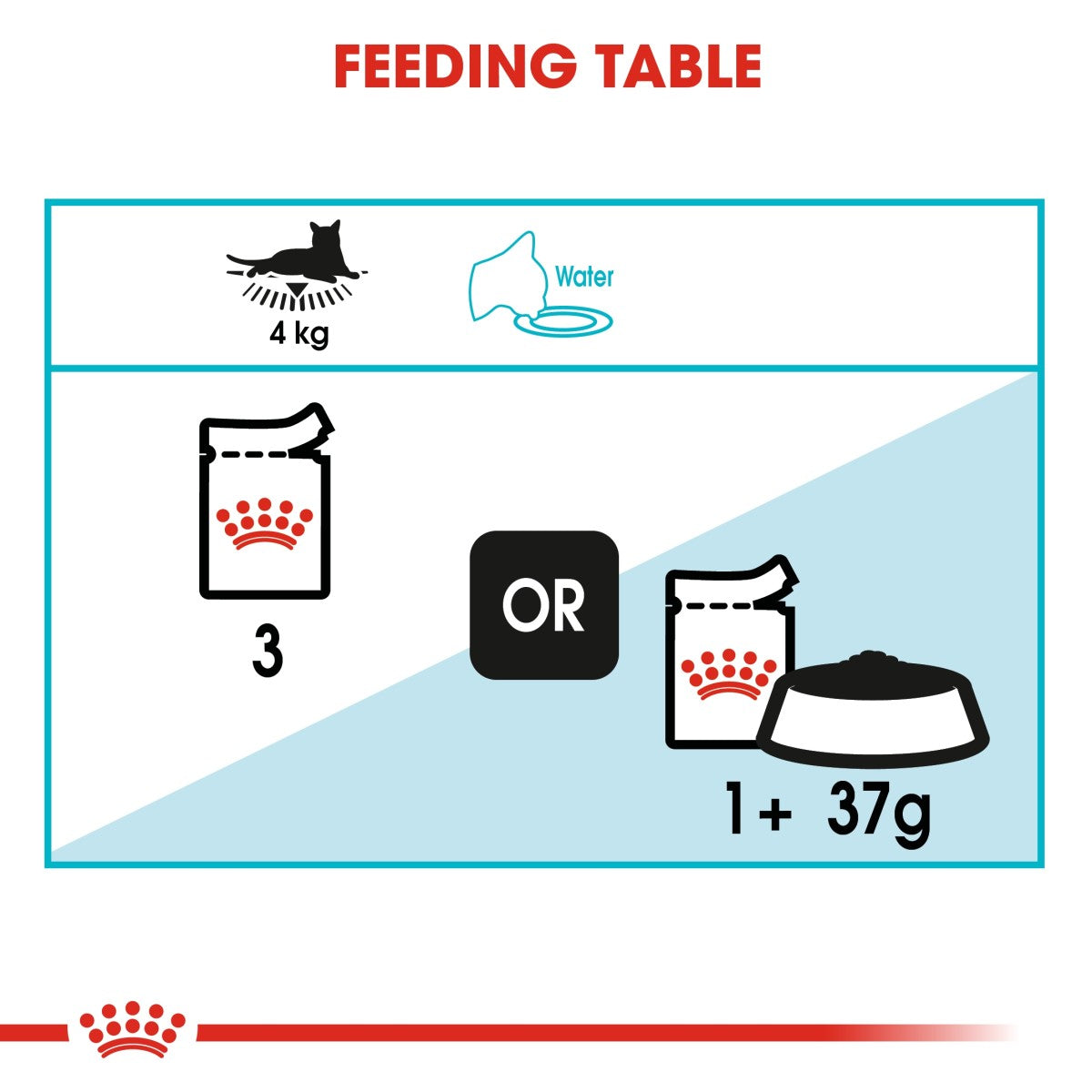 Royal Canin Feline Care Nutrition Urinary Care (Wet Food - Pouches) 12 x 85 g