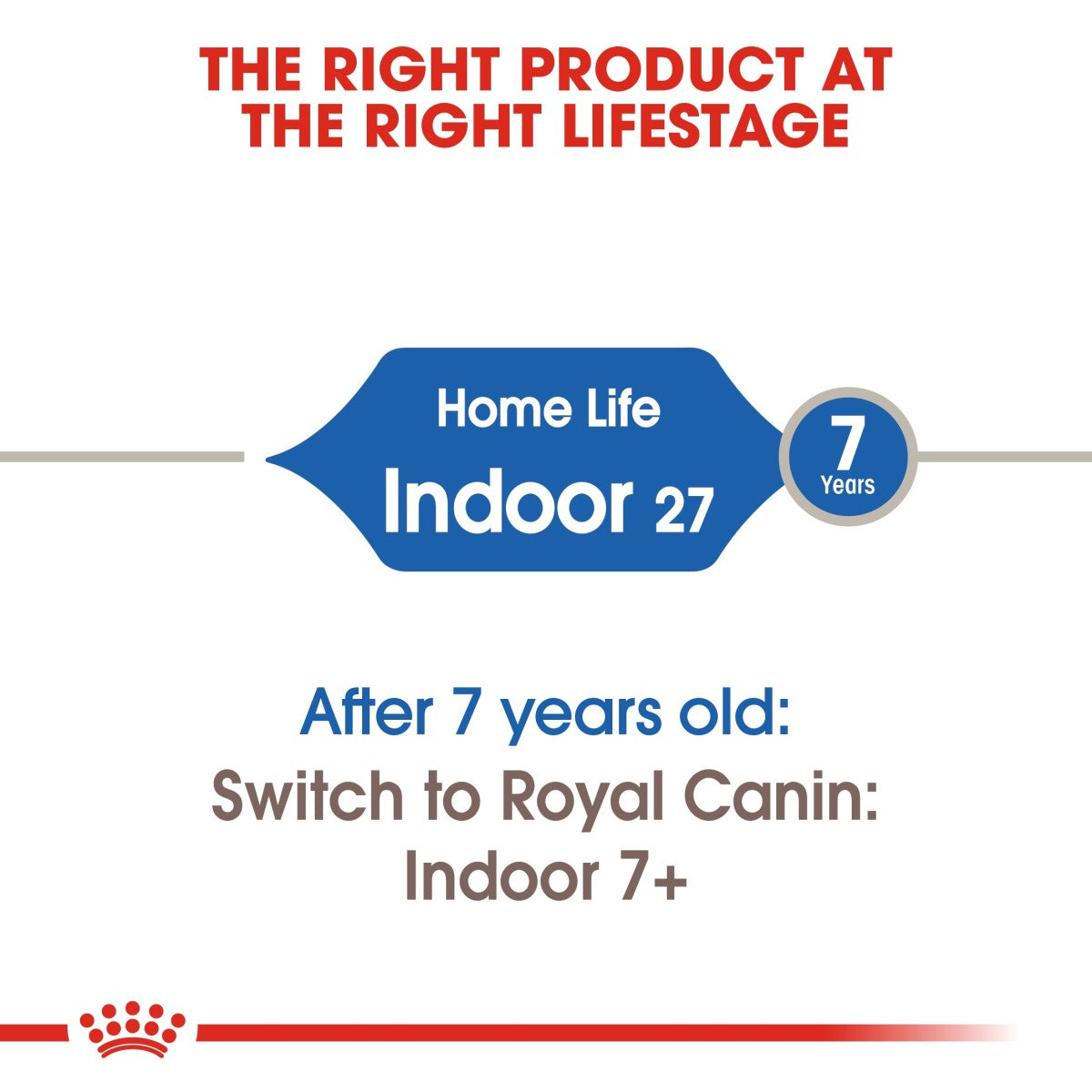 Royal Canin Feline Health Nutrition Indoor 10 kg