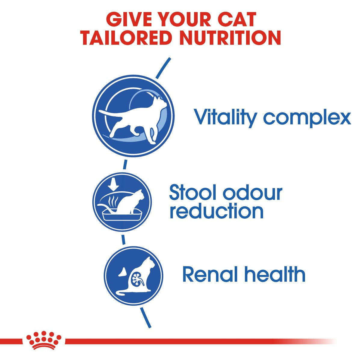 Royal Canin Feline Health Nutrition Indoor 7+ Years 3.5 kg