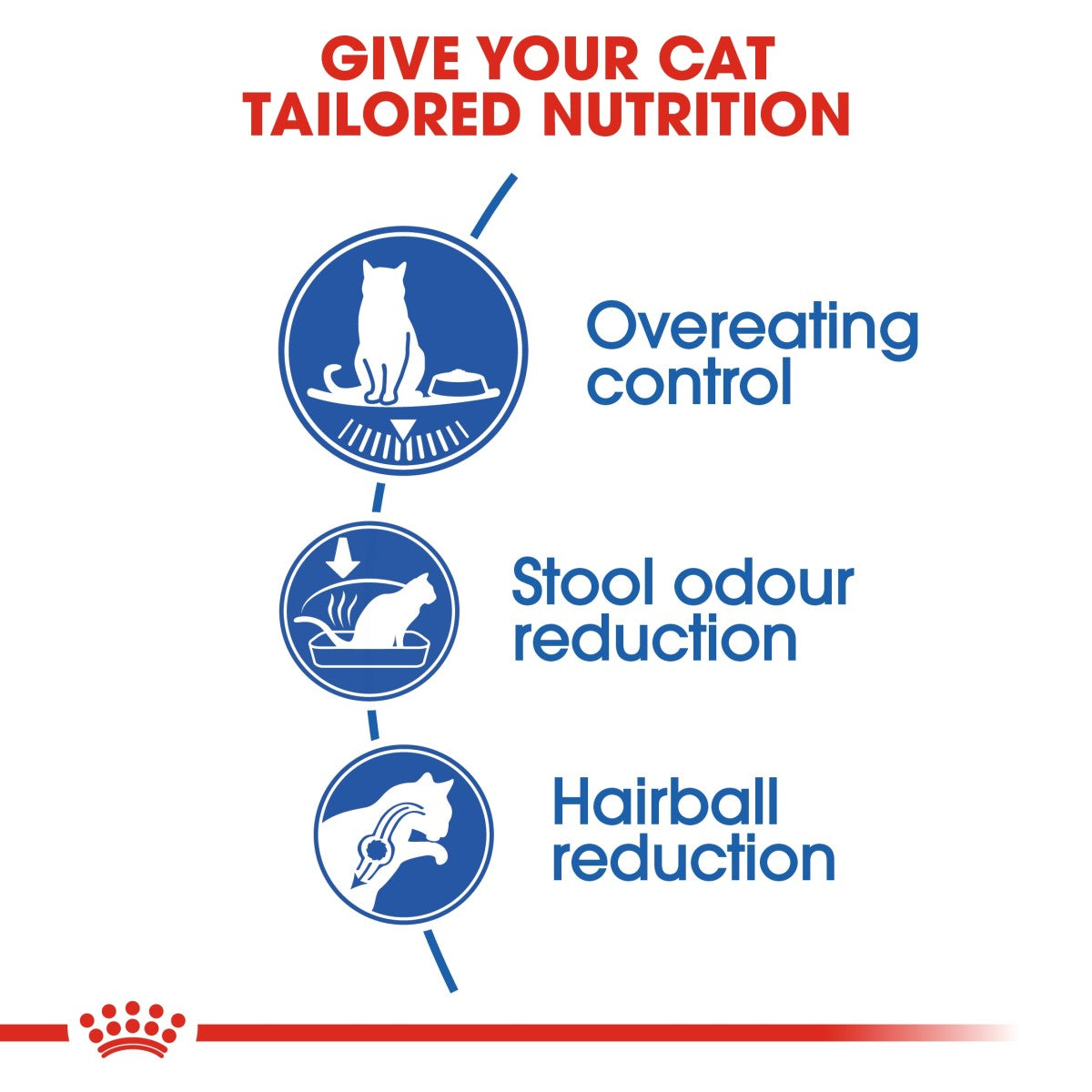 Royal Canin Feline Health Nutrition Indoor Appetite Control 2 kg