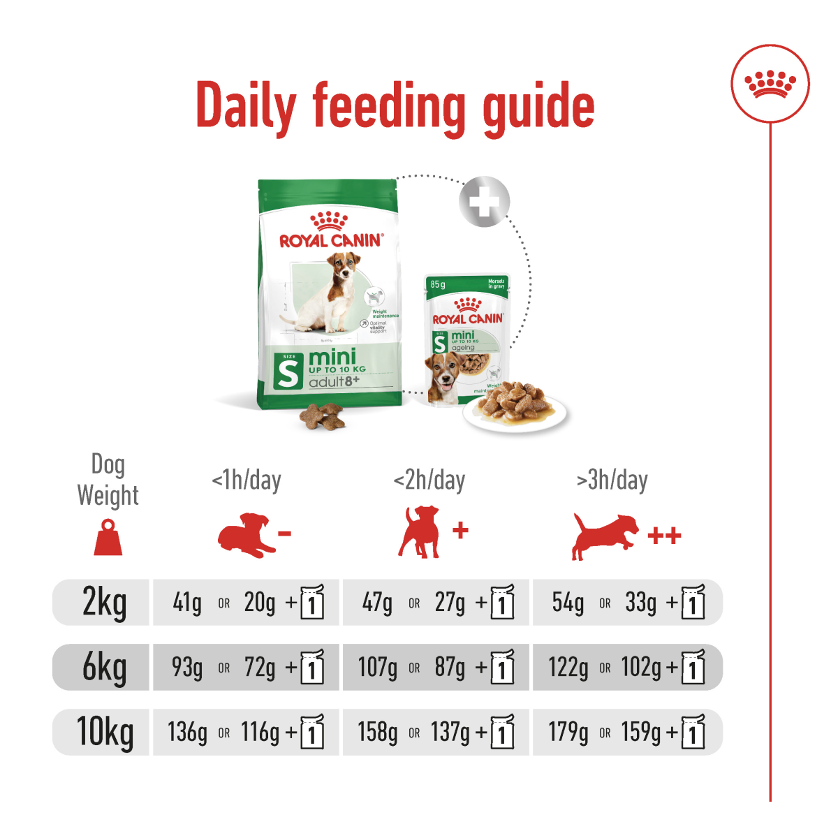 Royal Canin Size Health Nutrition Mini Adult 8+ 2 kg