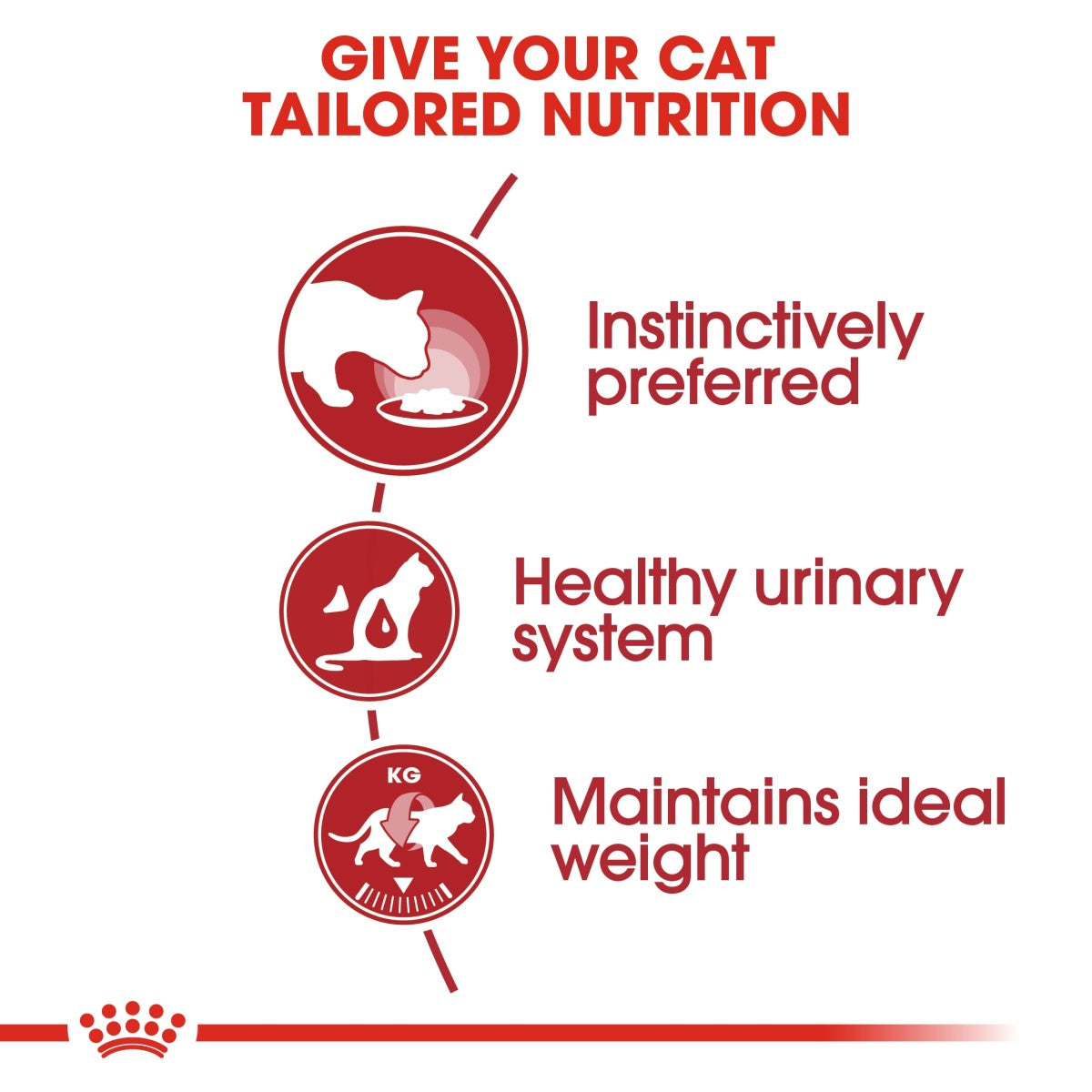 Royal Canin Feline Health Nutrition Instinctive Adult Cats Gravy (Wet Food - Pouches) 12 x 85 g