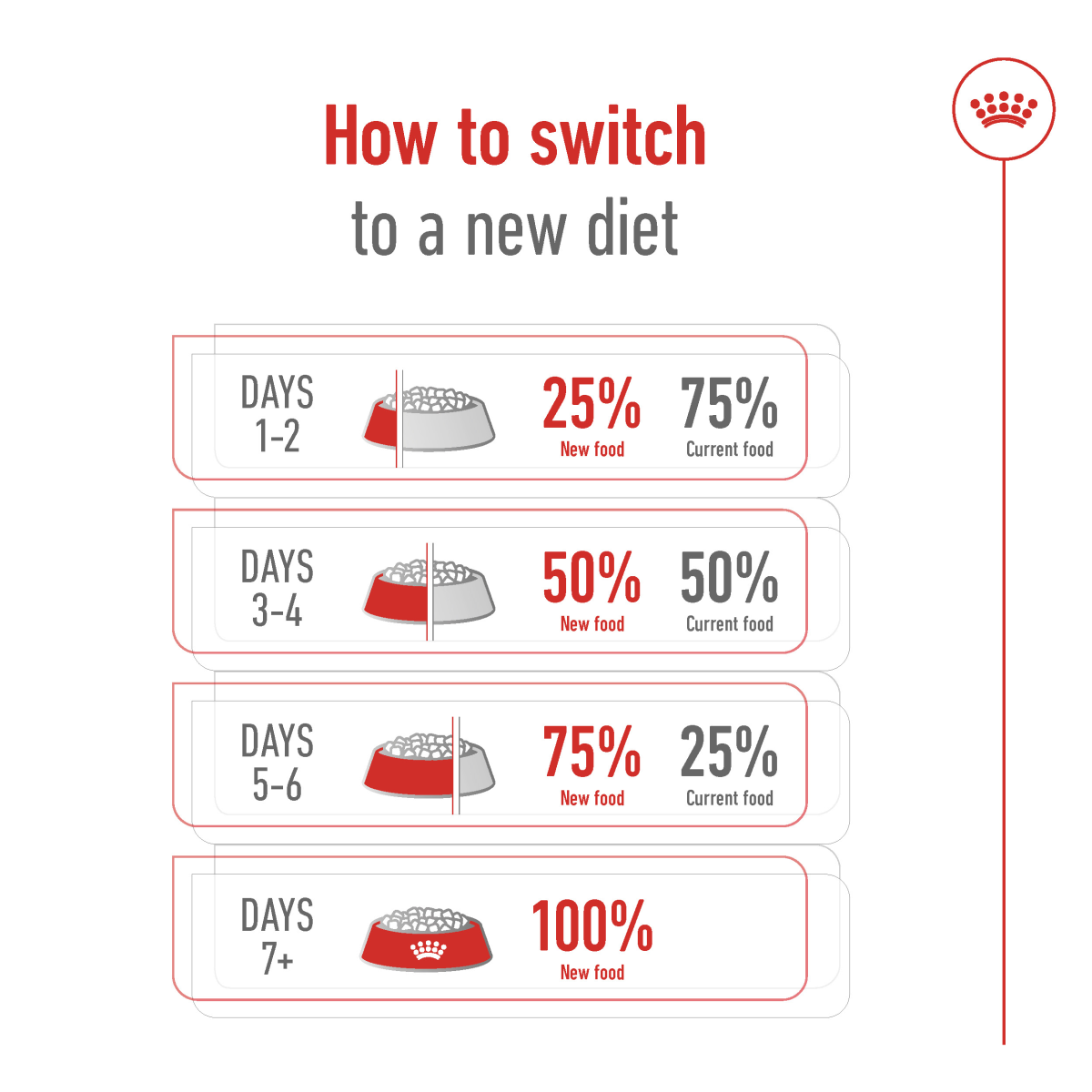 Royal Canin Size Health Nutrition Mini Adult 8+ 2 kg
