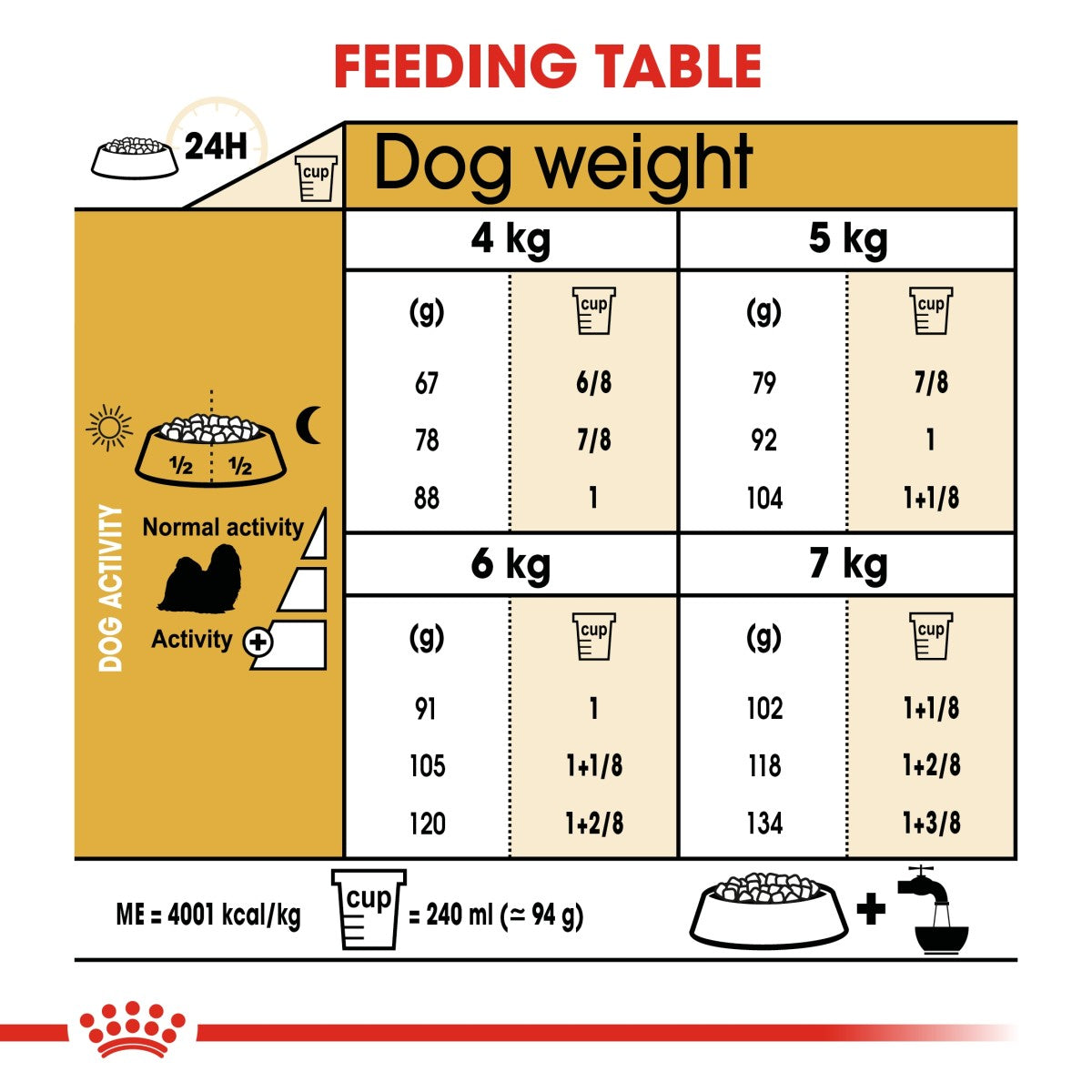 Royal Canin Breed Health Nutrition Shih Tzu Adult 1.5 kg