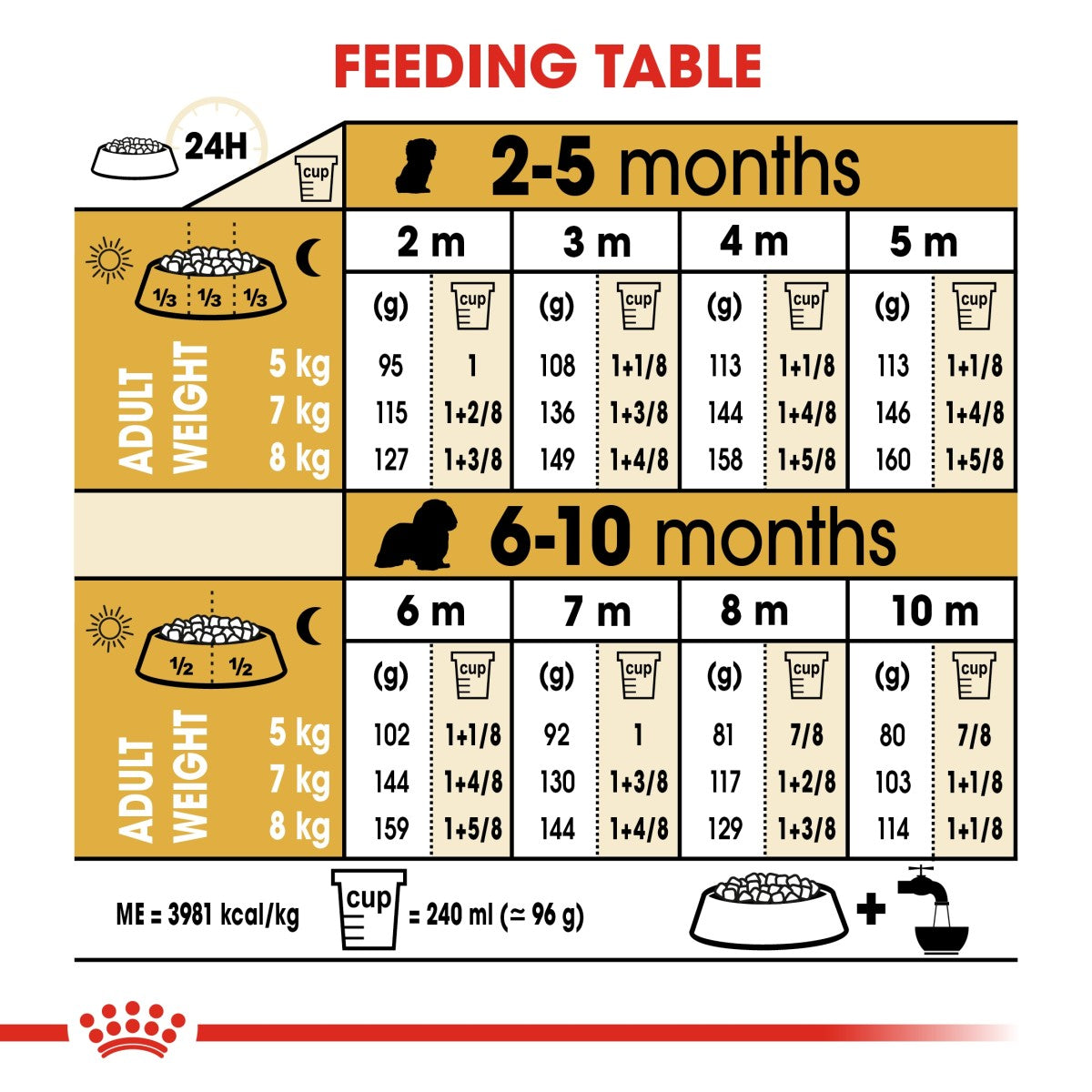 Royal Canin: Breed Health Nutrition Cavalier King Charles Puppy 1.5 kg