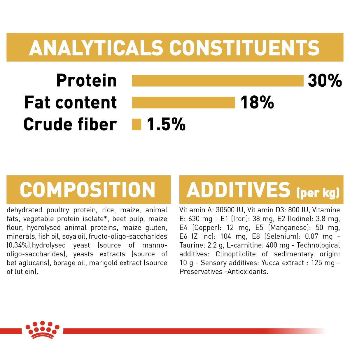 Royal Canin: Breed Health Nutrition Cavalier King Charles Puppy 1.5 kg