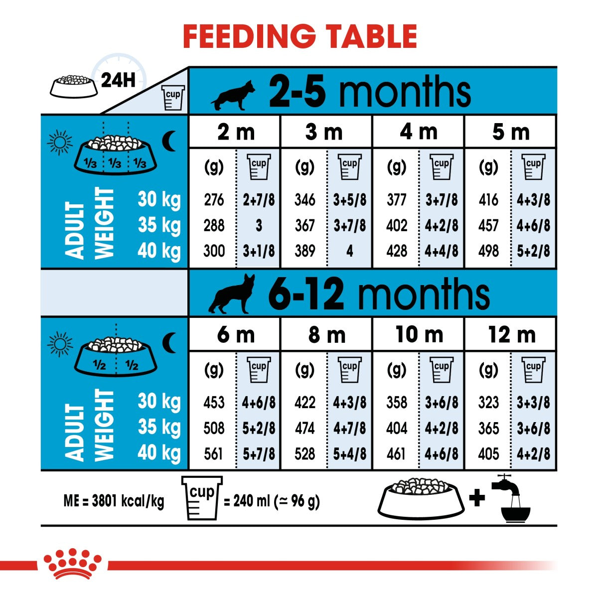 Royal Canin Size Health Nutrition Maxi Puppy 10 kg