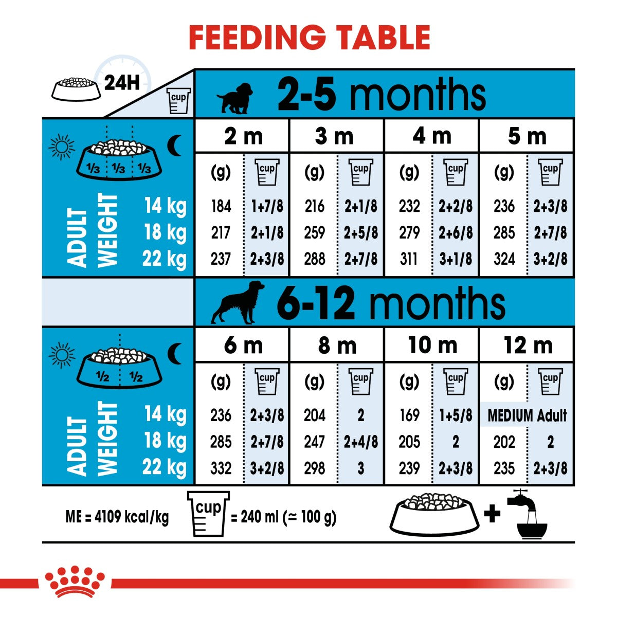 Royal Canin Size Health Nutrition Medium Puppy 1 kg