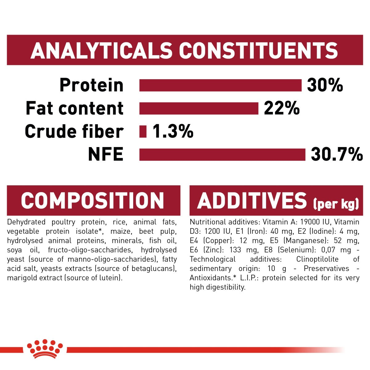 Royal Canin Size Health Nutrition Medium Starter 4 kg
