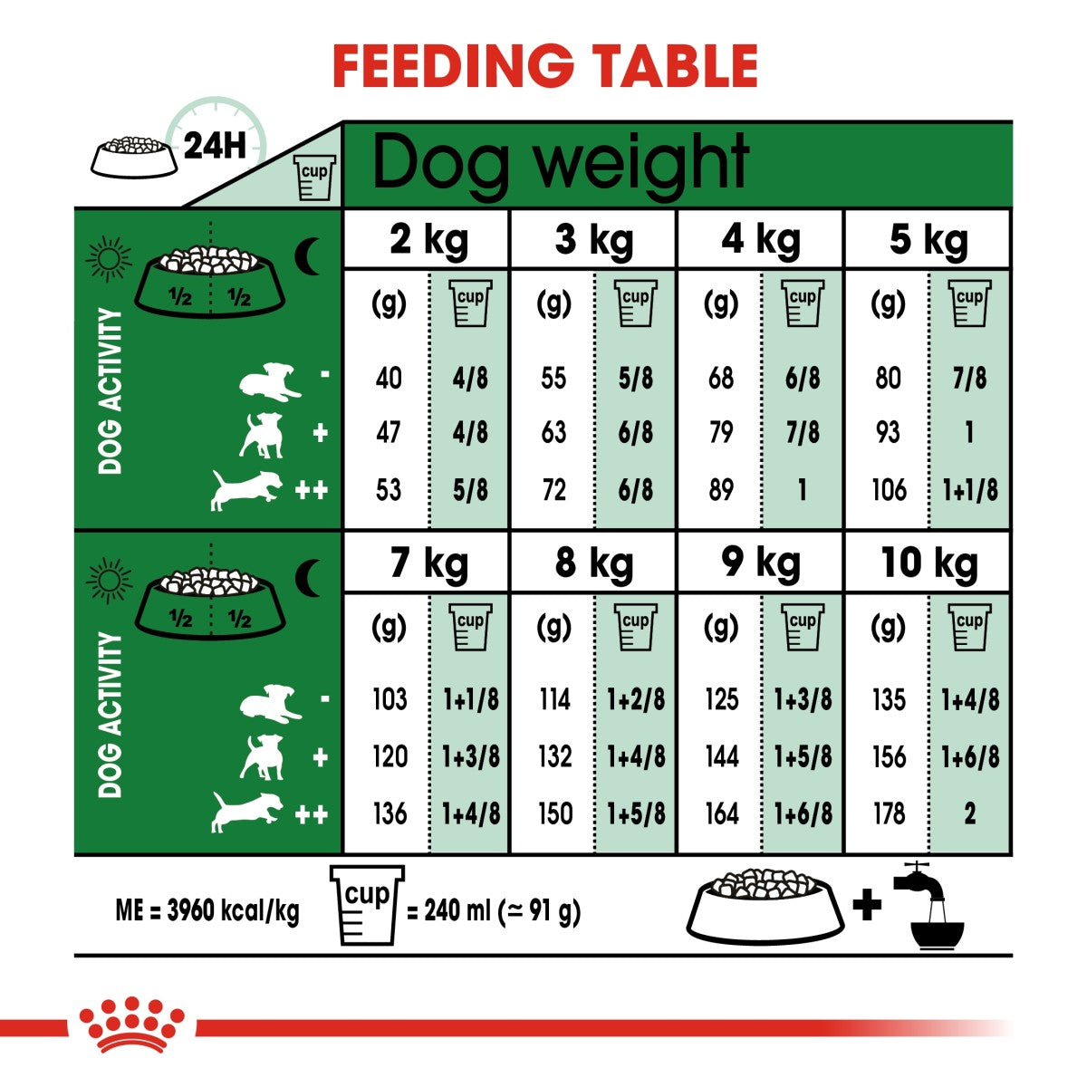 Royal Canin Size Health Nutrition Mini Adult 800 g