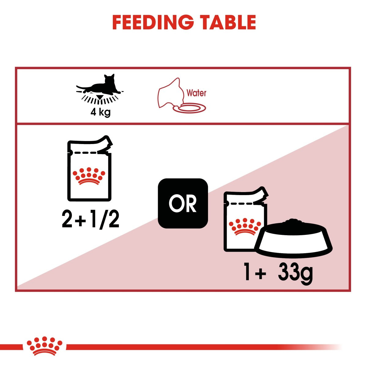 Royal Canin Feline Health Nutrition Instinctive Adult Cats Jelly (Wet Food - Pouches) 12 x 85 g