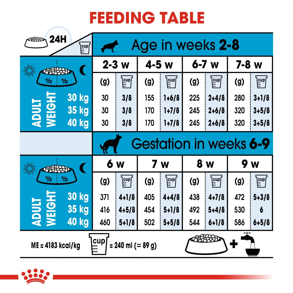 Royal Canin Size Health Nutrition Maxi Starter 4 kg
