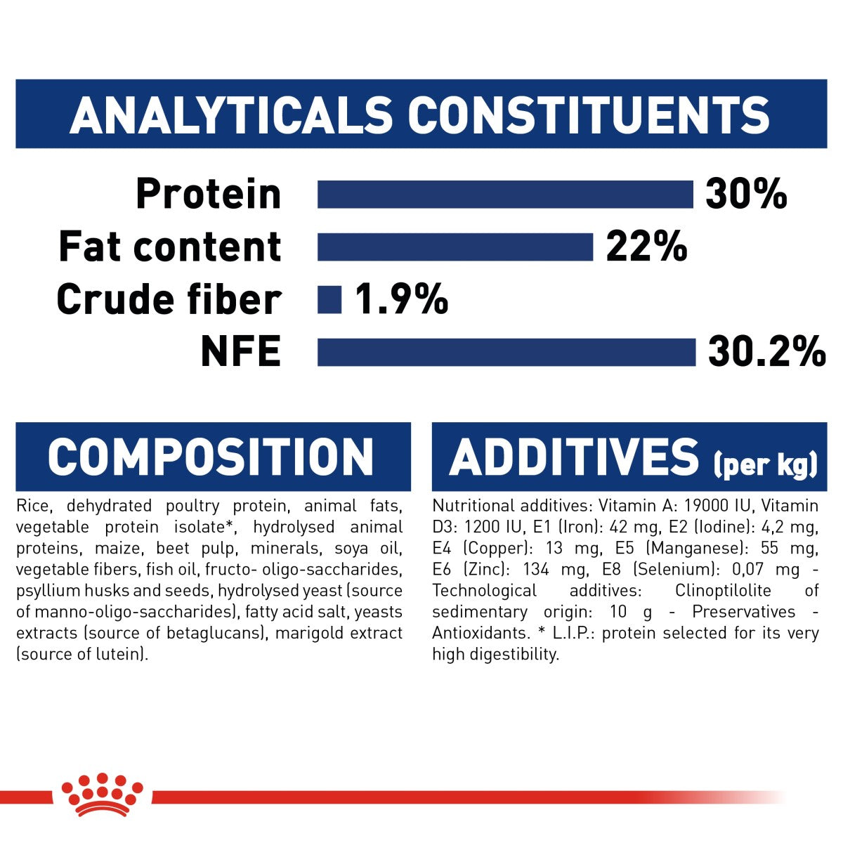 Royal Canin Size Health Nutrition Maxi Starter 4 kg