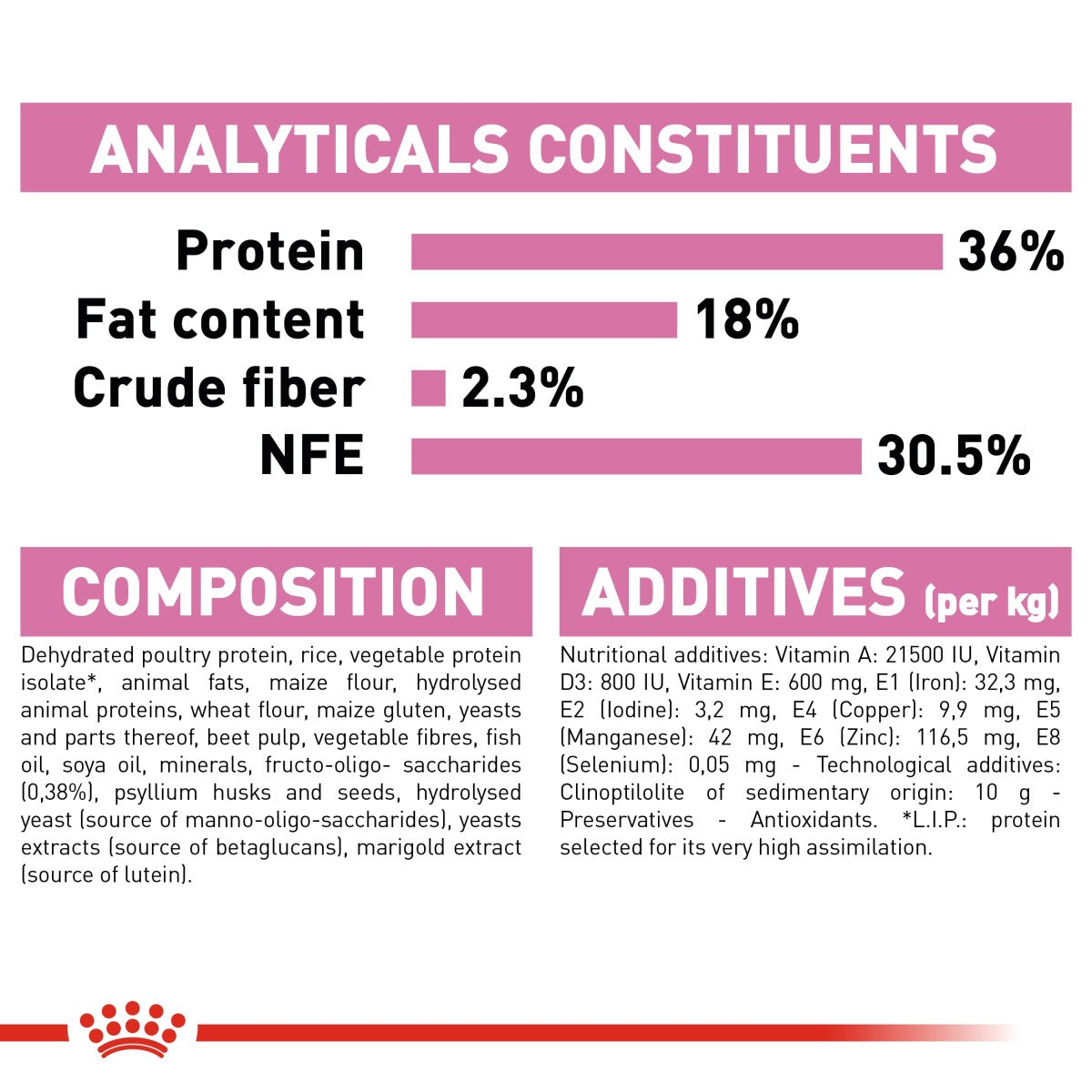 Royal Canin Feline Health Nutrition Kitten 10 kg