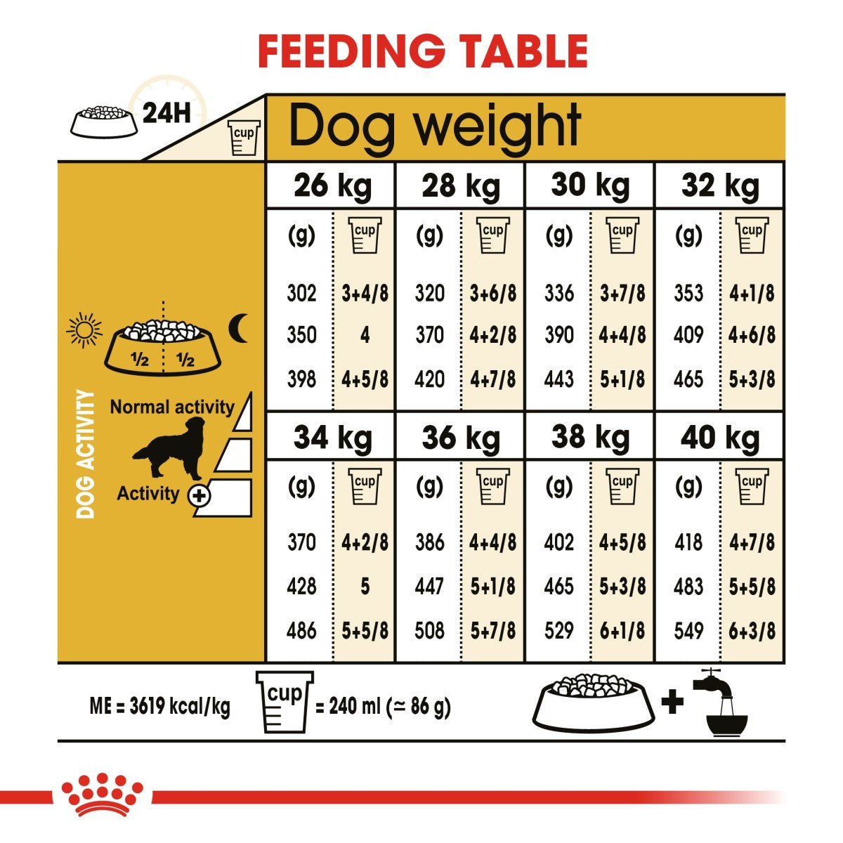 Royal Canin Breed Health Nutrition Golden Retriever Adult 12 kg