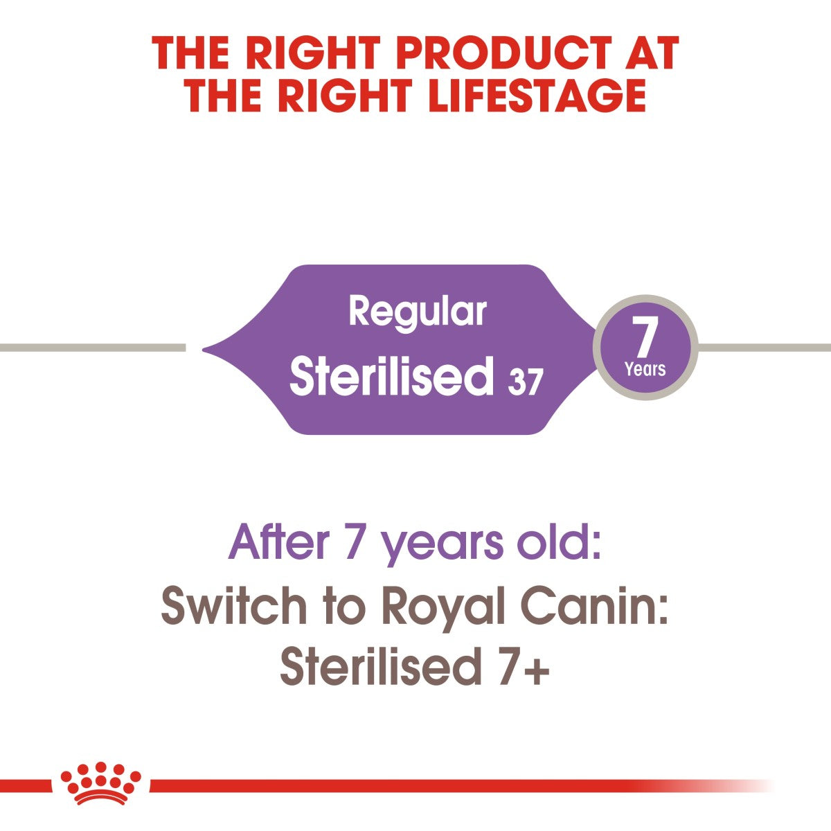 Royal Canin Feline Health Nutrition Sterilised 10 kg