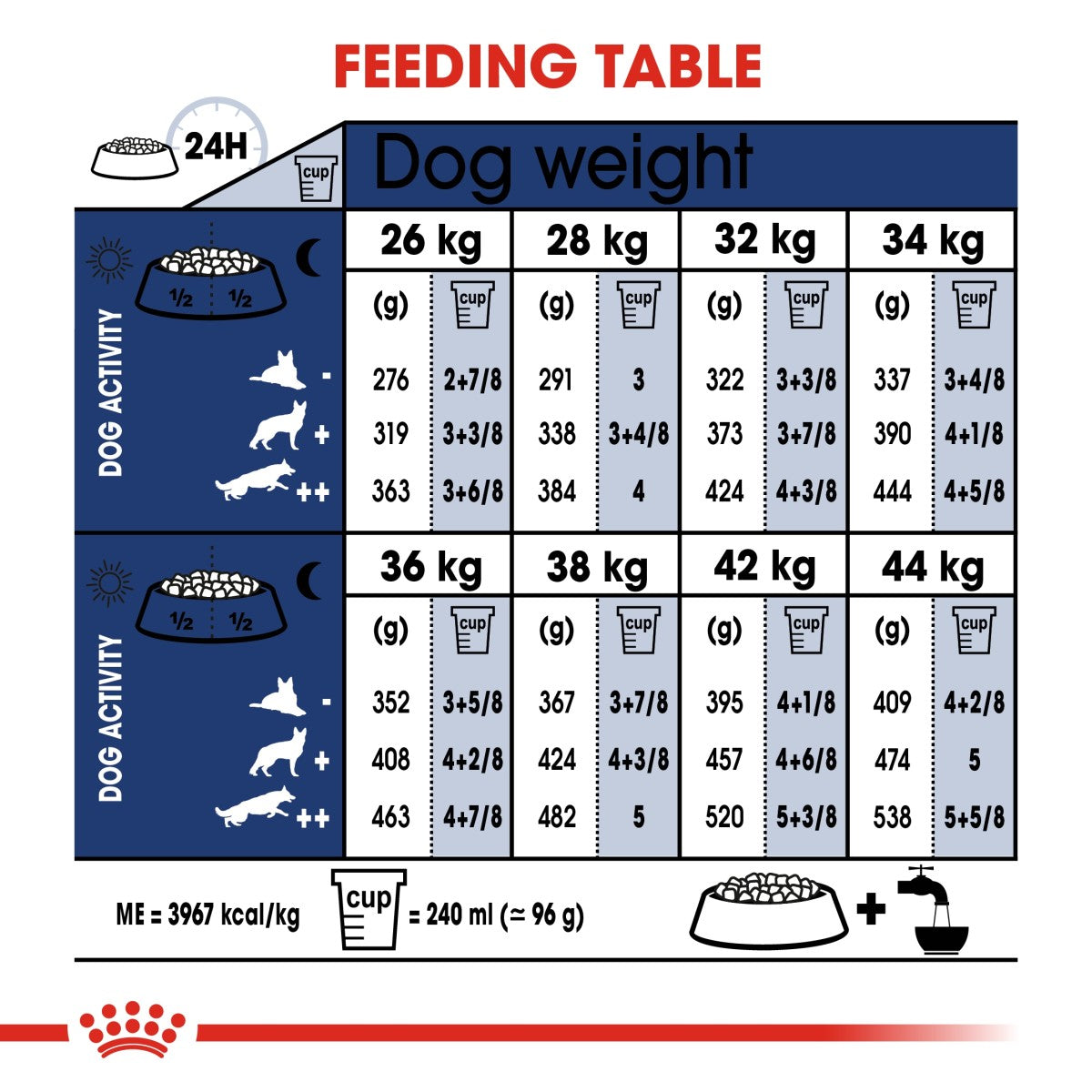 Royal Canin Size Health Nutrition Maxi Adult 4 kg