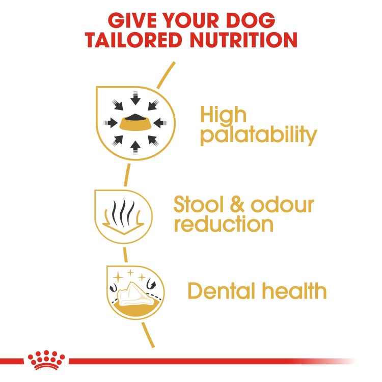 Royal Canin: Breed Health Nutrition Chihuahua Adult 1.5 kg