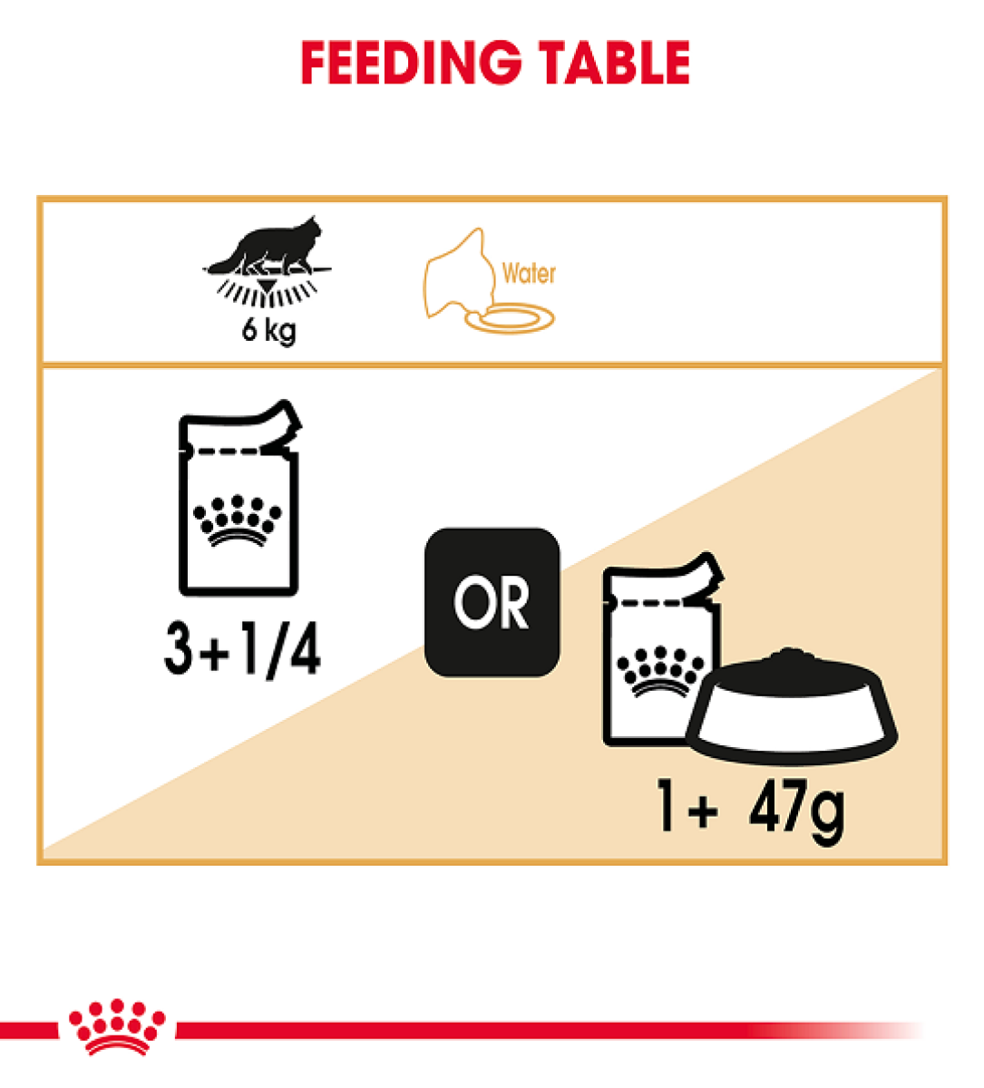 Royal Canin Feline Breed Nutrition Maine Coon (Wet Food - Pouches) 12 x 85 g