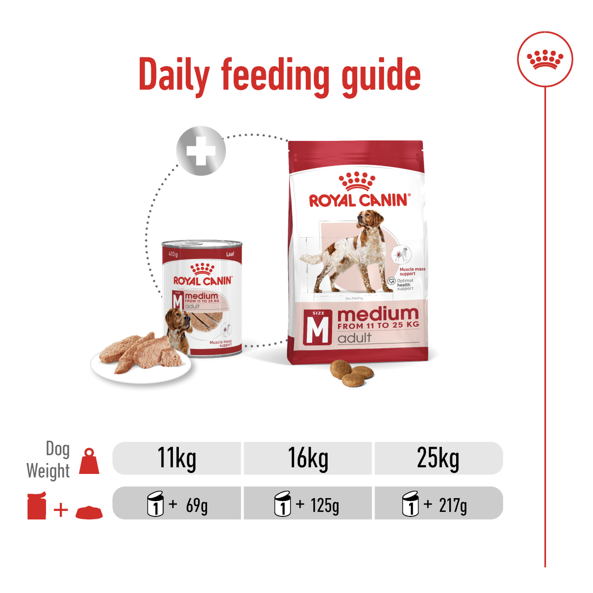 Royal Canin Size Health Nutrition Medium Adult (Wet Food - Can) 12 x 410 g
