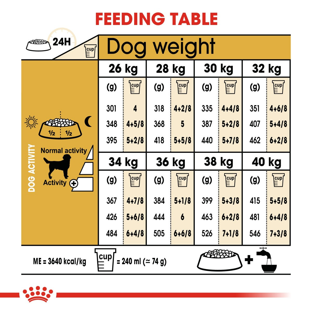 Royal Canin Breed Health Nutrition Labrador Adult 3 kg