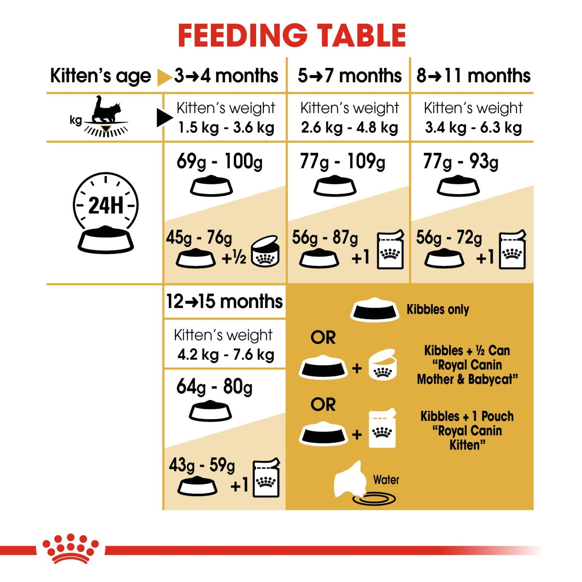 Royal Canin Feline Breed Nutrition Maine Coon Kitten 2 kg