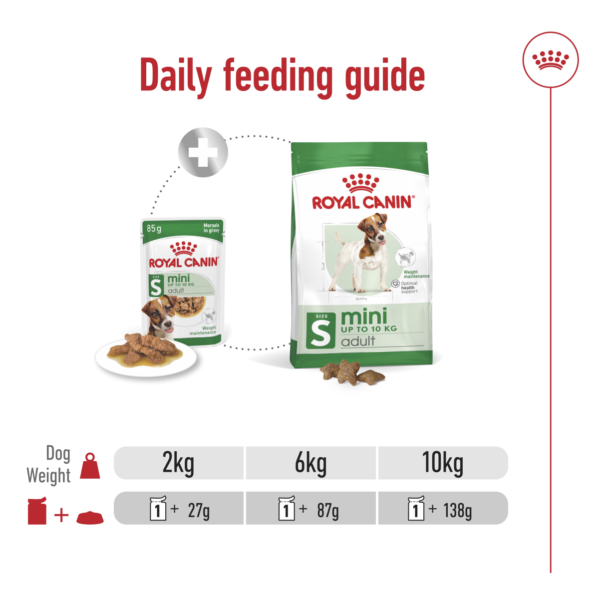 Royal Canin Size Health Nutrition Mini Adult (Wet Food - Pouches) 12 x 85 g