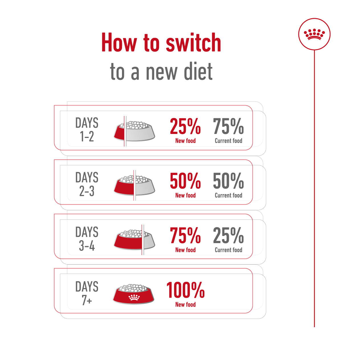 Royal Canin Size Health Nutrition Mini Indoor Adult 1.5 kg
