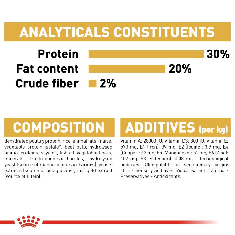 Royal Canin: Breed Health Nutrition Chihuahua Puppy 1.5 kg